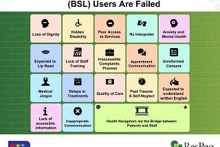 Improving British Sign Language Users’ Access to Health Services 22 March 2025