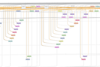 Building Deep Learning Models for Stock Prediction-Keras