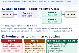 60-Day Kafka 4 Learning Plan · Week 2 — Day 10 of 60