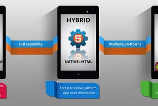 Hybrid Mobile App Dev: Comparison among  Cordova, PhoneGap, Intel XDK, Ionic, React Native