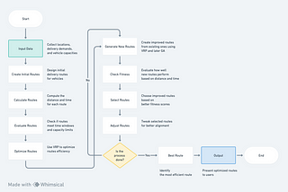 AI-Powered Delivery Logistics Platform: Transforming Last-Mile Delivery in India