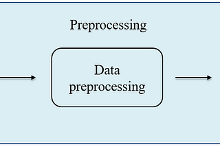 Comprehensive study on Data Preprocessing in Machine Learning: Things to keep in mind