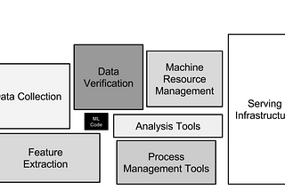 Introduction & Comparison of MLOps platforms: AWS Sagemaker, Azure Machine Learning, GCP Vertex AI