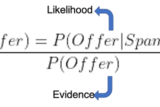 Predicting with Bayes’ Theorem