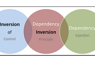 Inversion Of Control (IoC) ve Dependency Injection (DI) Nedir?
