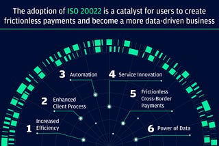 The Current landscape of ISO 20022-Compliant Tokens