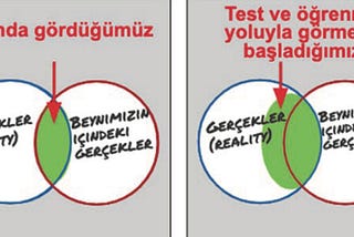 Bilimsel Düşünce: İş Hayatında ve Günlük Yaşamda Etkisi
