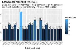 ¿Septiembre o “SepTiemble”? Análisis y visualización de datos de actividad sísmica en México con R