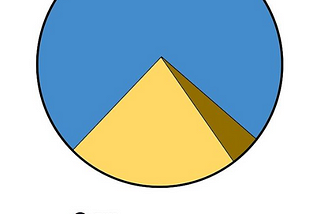 Pyramid Story