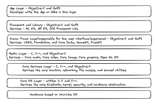 IOS Architecture Layers