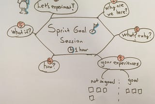 How I facilitated a session about a controversial topic like Sprint Goal