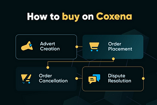 BEGINNER’S GUIDE: HOW TO BUY ON COXENA’S P2P EXCHANGE