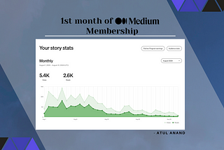 Strategy that boosted my article in the 1st month of Medium membership