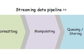 Nonspecific streaming data pipelines