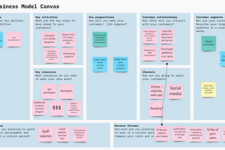 Sprint 0: Declaring the assumptions about the business (to be)