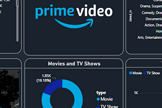 Unveiling User Engagement: Amazon Prime Video BI Analysis