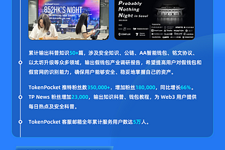 TokenPocket 2023年度报告