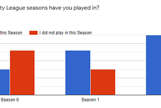 Reviewing Community Feedback — Clarity League Season 2