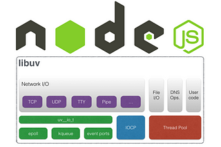 A dive into nodejs I/O