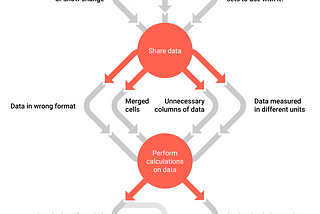 What does data journalism look like today? A 10-step guide