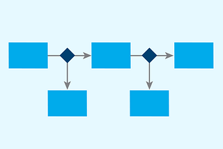 Planning your Rails backend now, can save you hours of headaches in the future.