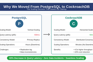 Why We Moved From Postgres to CockroachDB: The Scaling Decision That Saved Our Startup