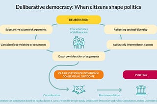 Deliberative Democracy in Malaysia