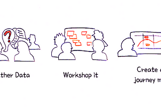 Adapt, Map, Succeed: Journey Mapping for Any Situation