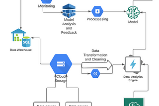 INTELLIGENT TRAFFIC MANAGEMENT USING BIG DATA ANALYTICS AND IoT