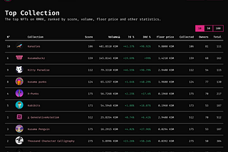 Introducing Series Insights