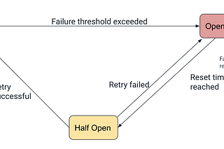 Retry, Timeout, and Circuit Breaking