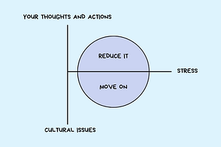 Workplace Stress Is Costing You. Here Are 5 Strategies To Reduce It