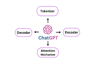 How ChatGPT Works: A Guide to its Model Architecture