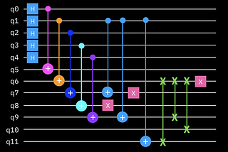 Multi-Qubit Circuits