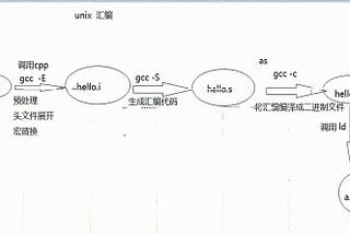 Learning C