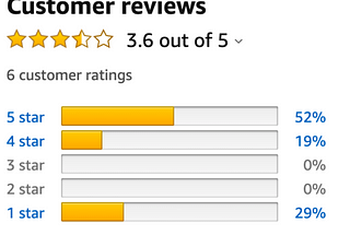Rating Product & Sorting Reviews in Amazon and IMDB
