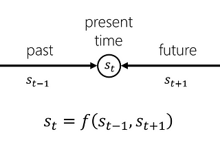 Neural network from TENET exploiting time inversion