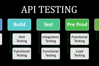 Integration API Testing