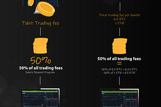 Solaris Buy-up program update