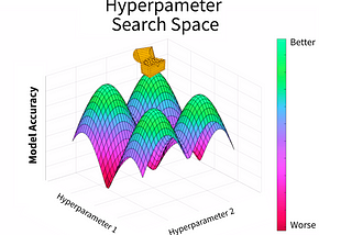 Hyperparameter hyper parameter tuning model tuning machine learning data science sklearn model mllib spark hyperopt tree parzen estimator tpe tree based parzen esimtator mlflow databricks