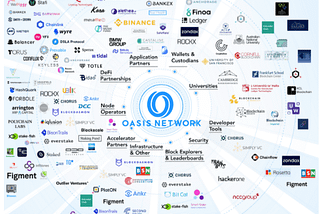 Getting Started with the Oasis Network: Everything You Need to Know