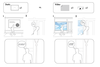 The Science on Static vs Video Advertising.