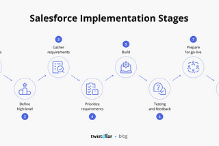 10 Questions About Salesforce QuickStart Implementation
