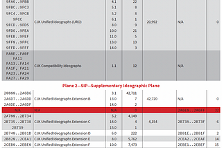 2023 “State of the Unification” Report