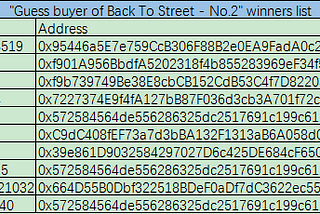 “Guess buyer of Back To Street — №2” winners list