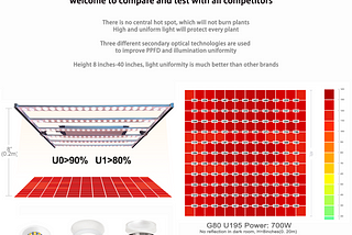 What is the best grow light — Higher light uniformity, higher PPFD，Better spectrum