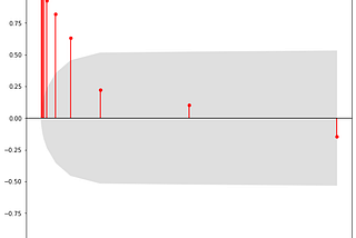 Crack the Code: Uncover Hidden Patterns in Stock Market Data with Python