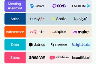 21 AI tools helping teams create faster, meet smarter, and automate everything in between