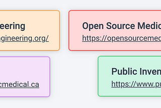 The Humanitarian Engineering Free-libre Open Source Pandemic Response Organizations