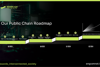 Get To Know Engram Network’s Public Chain Roadmap